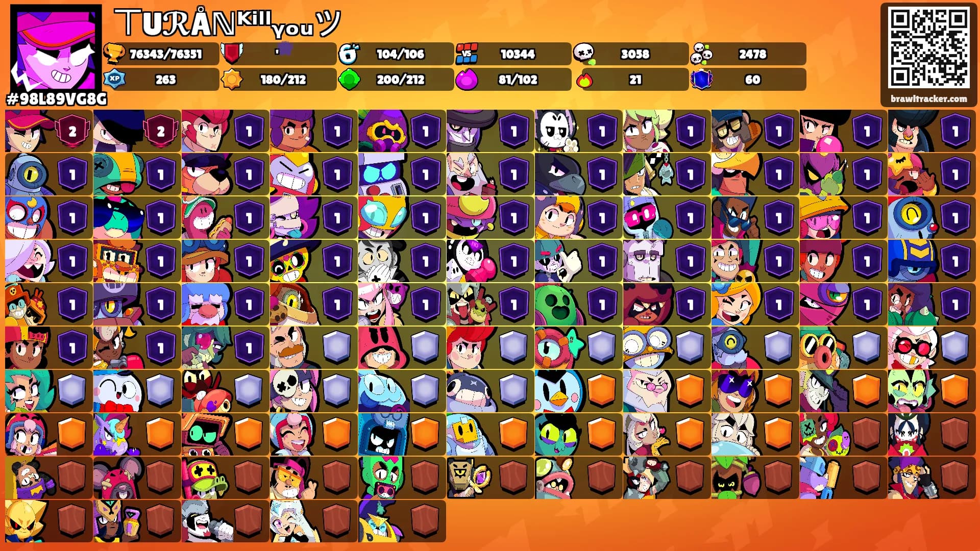 丅UℛÅℕᴷⁱˡˡᵧₒᵤツ's Ranks