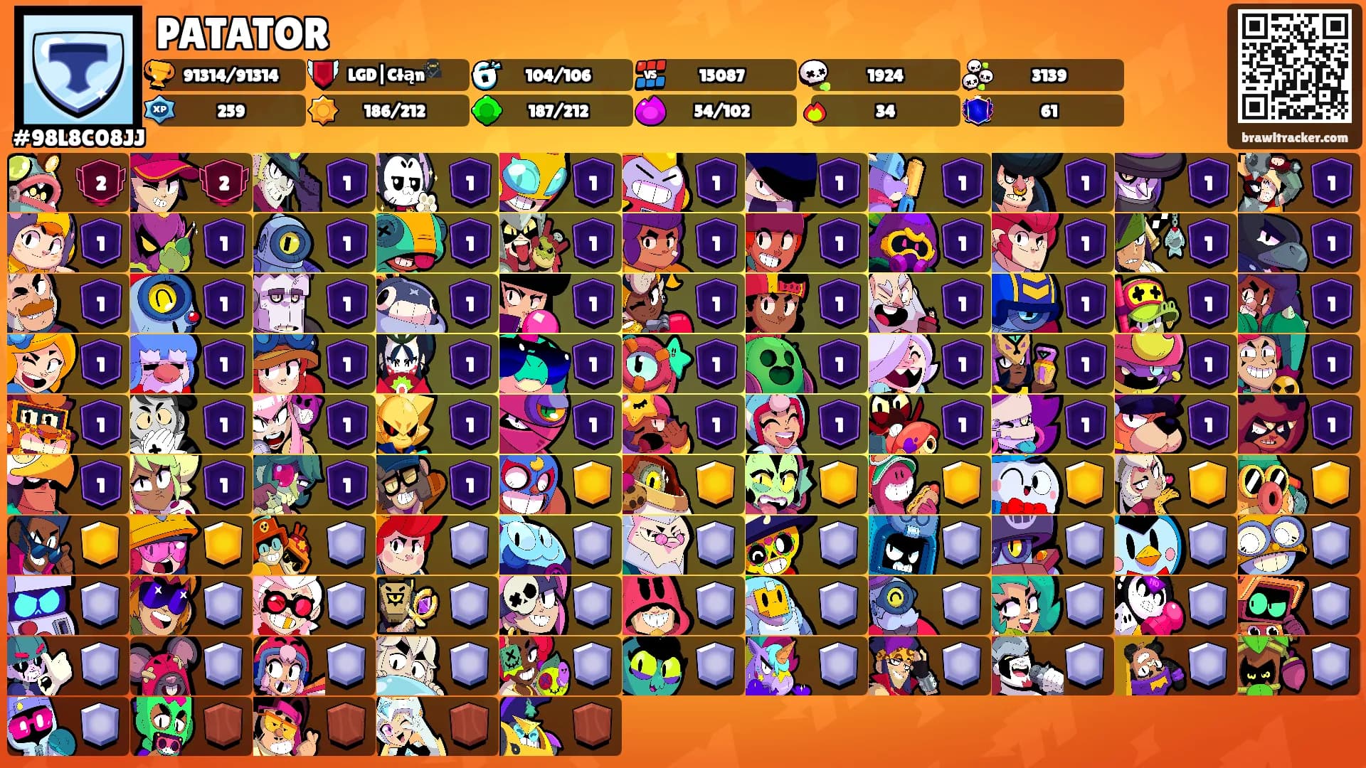 PATATOR's Ranks