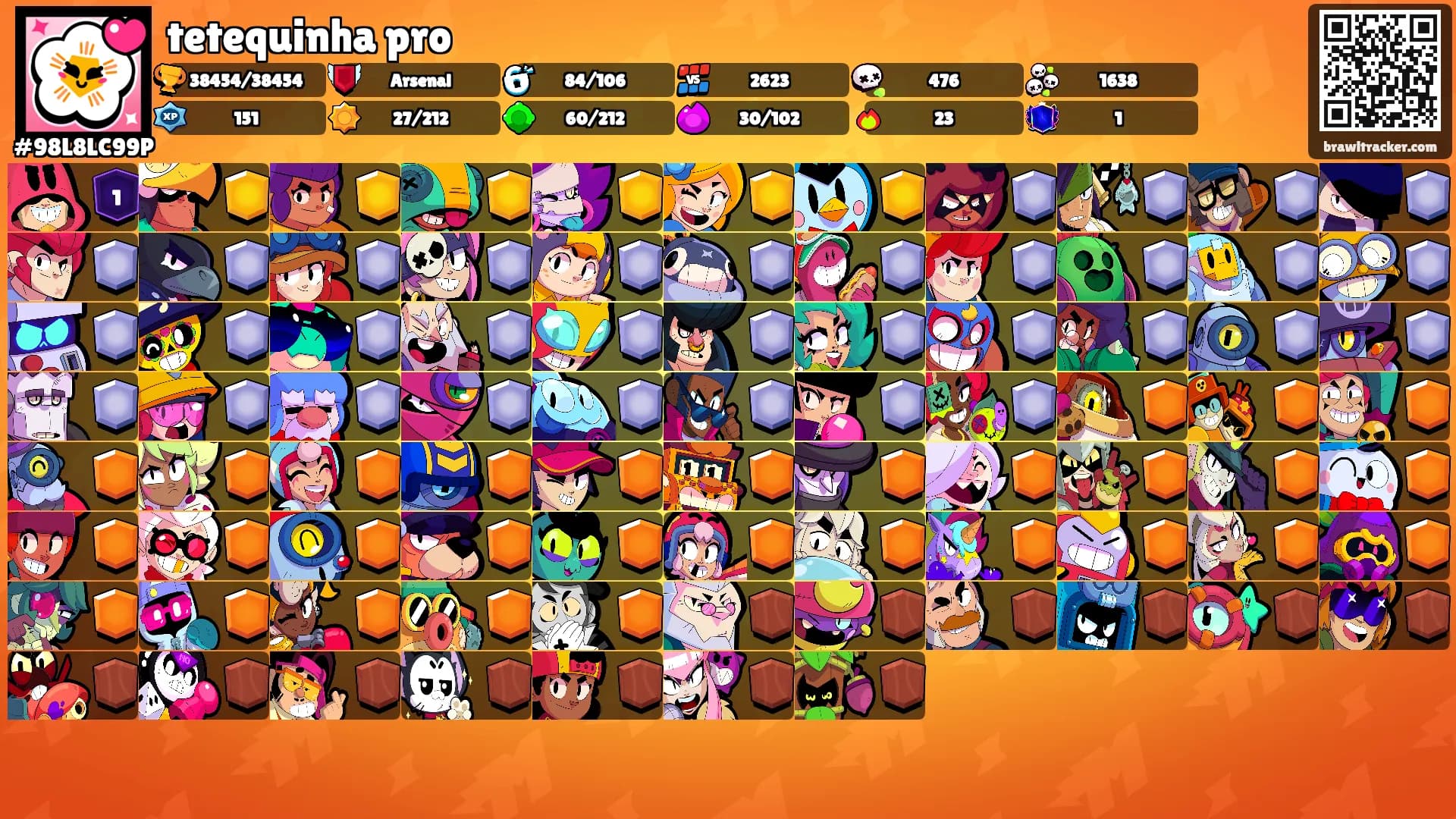 tetequinha pro's Ranks