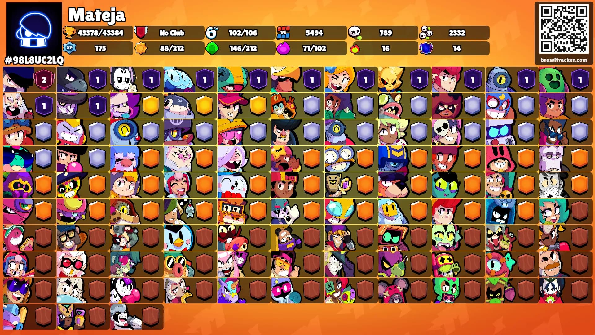 Mateja's Ranks