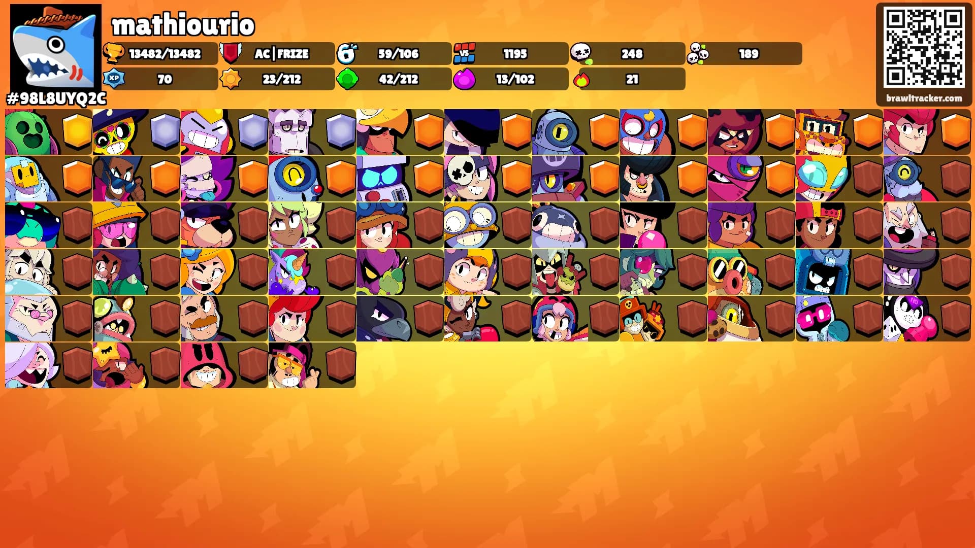 mathiourio's Ranks
