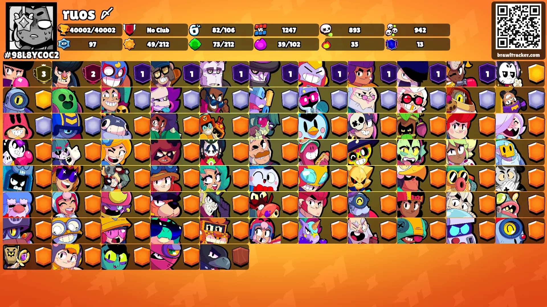 ruos 〆's Ranks