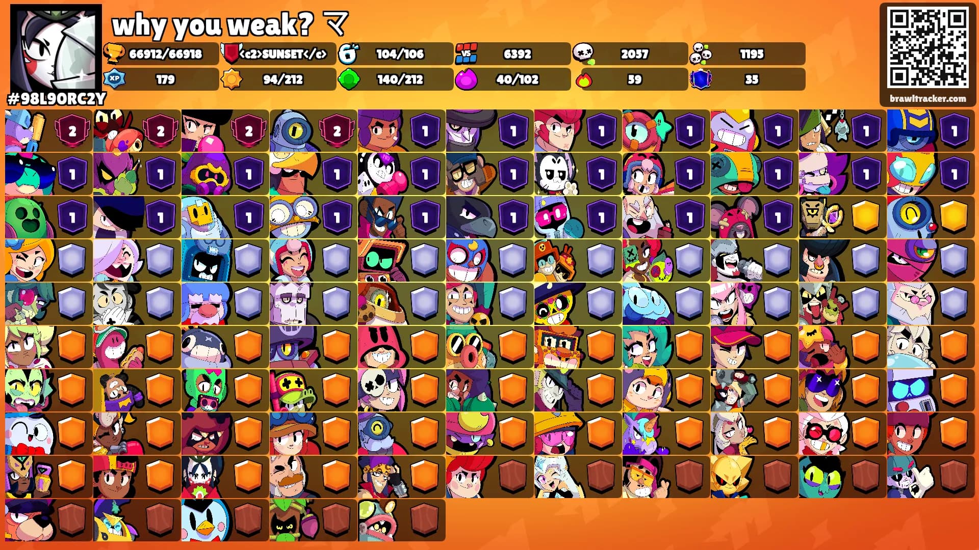 why you weak? マ's Ranks