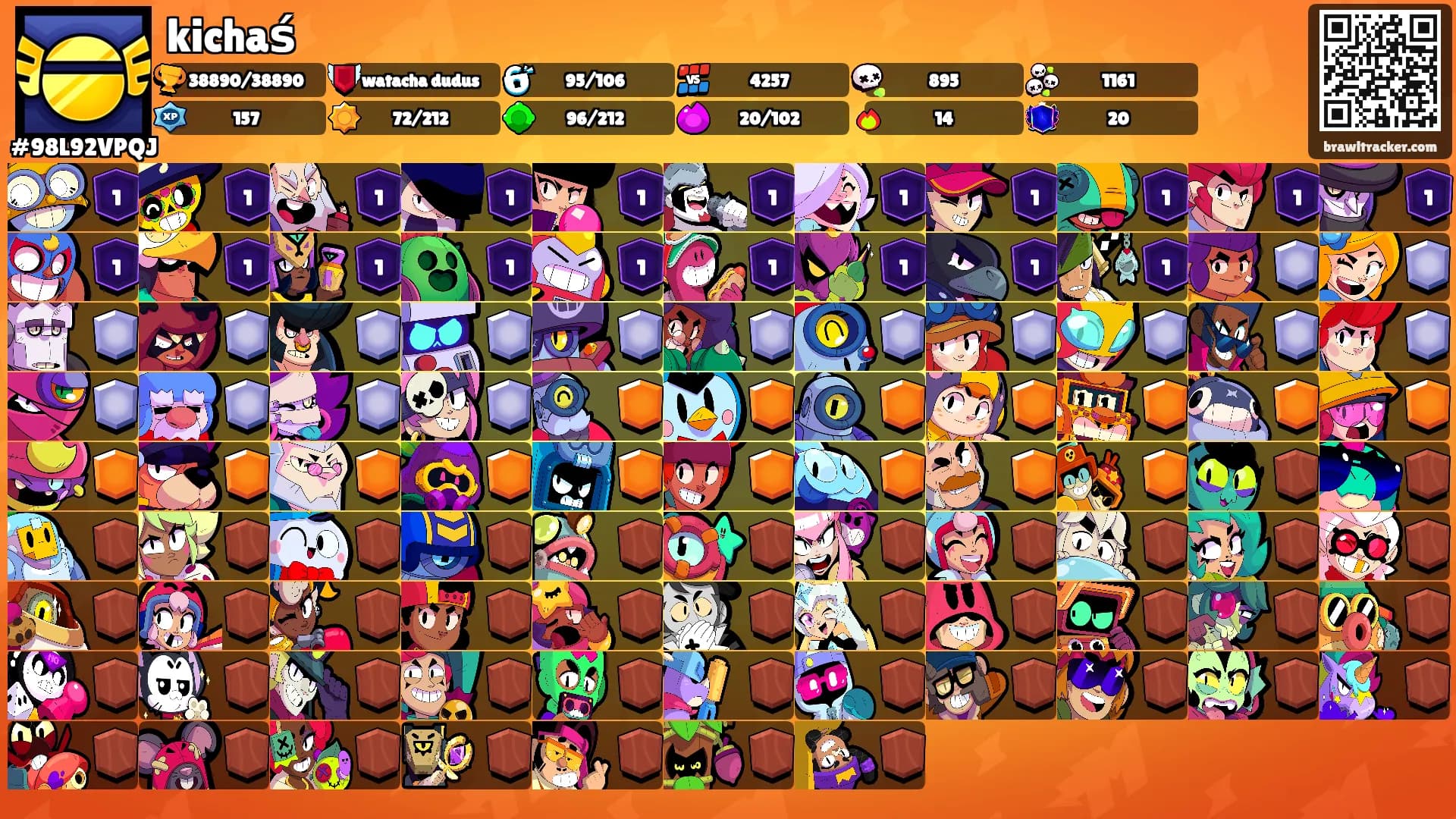 kichaś's Ranks
