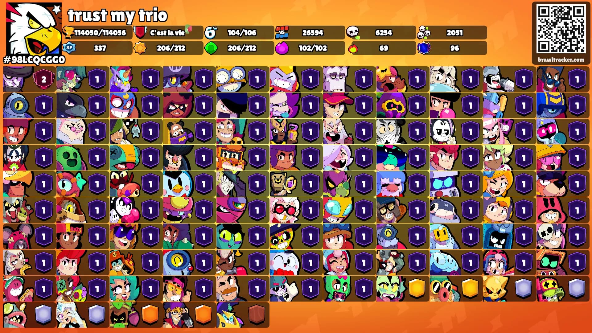 trust my trio's Ranks