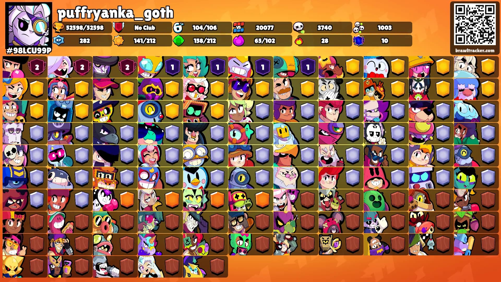 puffryanka_goth's Ranks