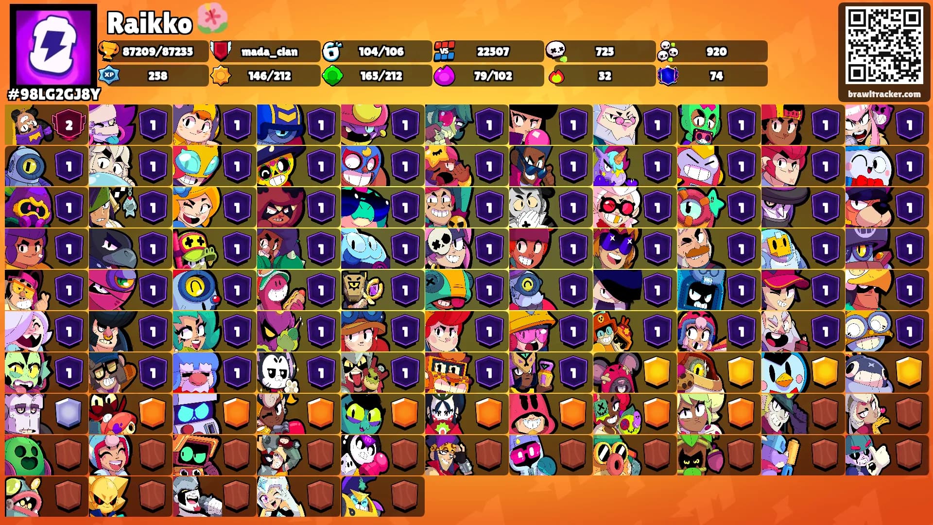 Raikko 🌺's Ranks
