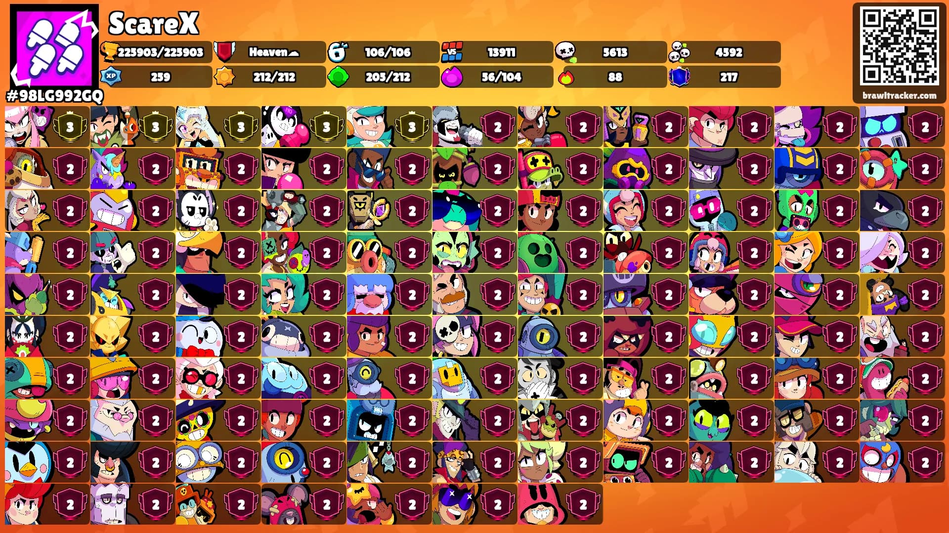 ScareX's Ranks
