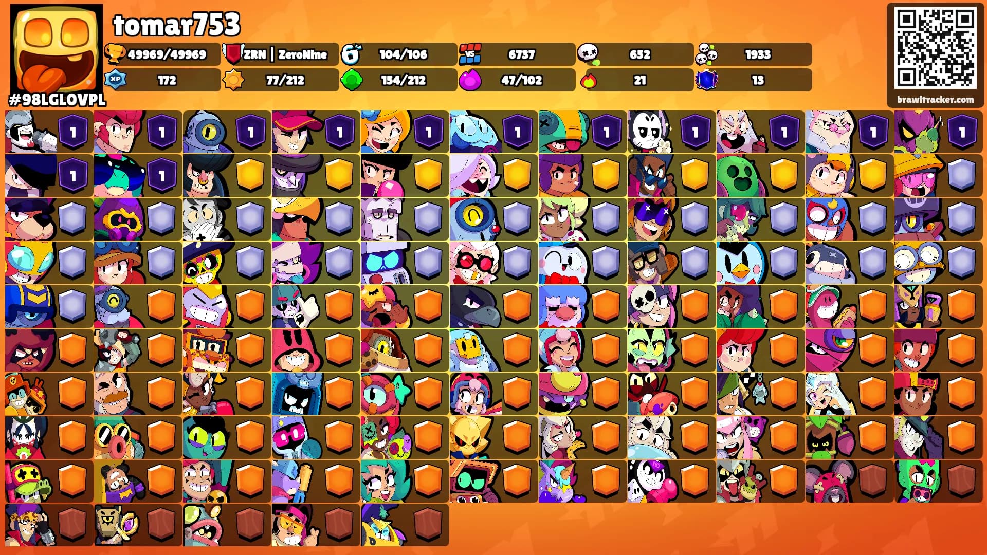 tomar753's Ranks
