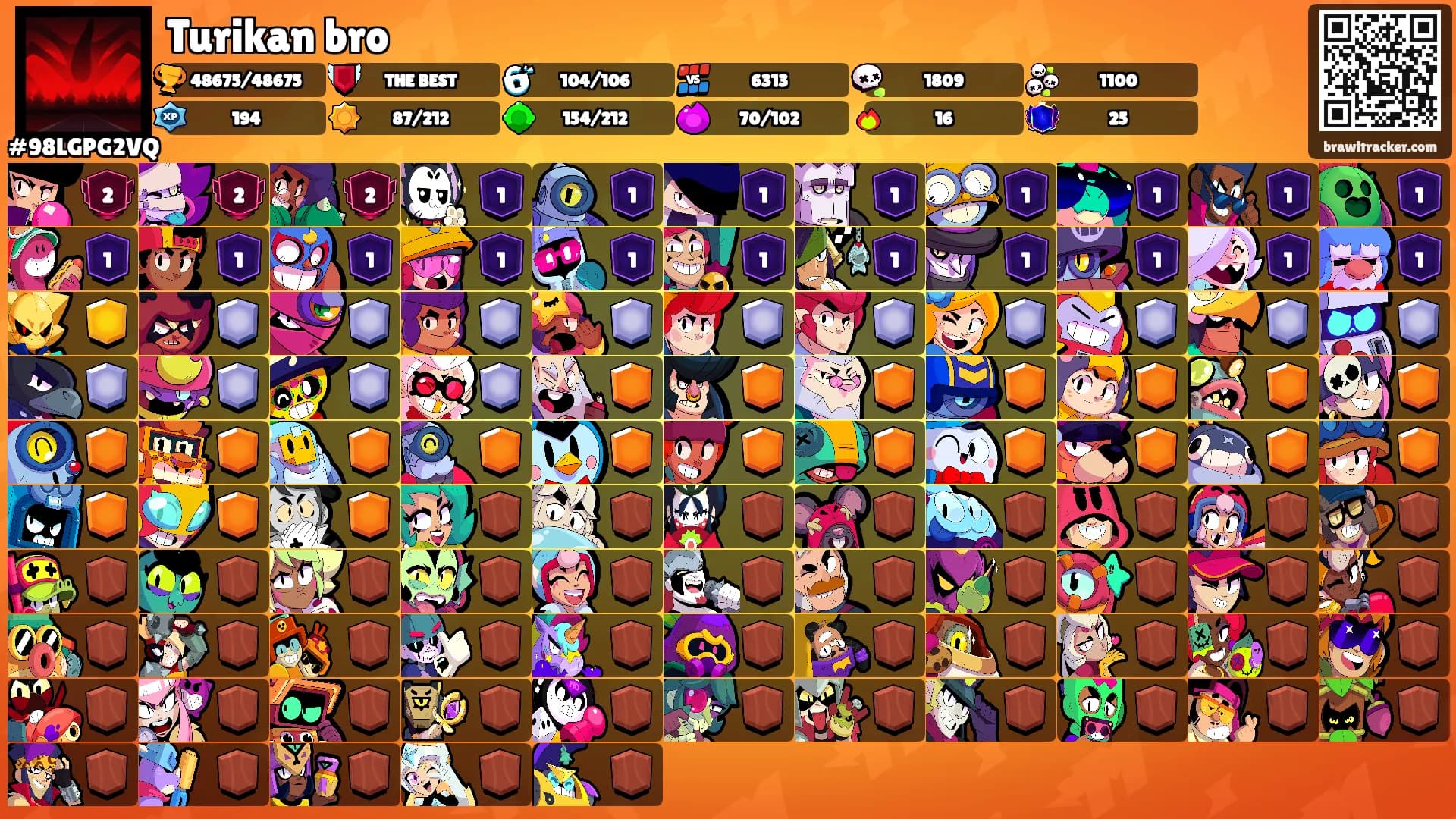 Turikan bro's Ranks