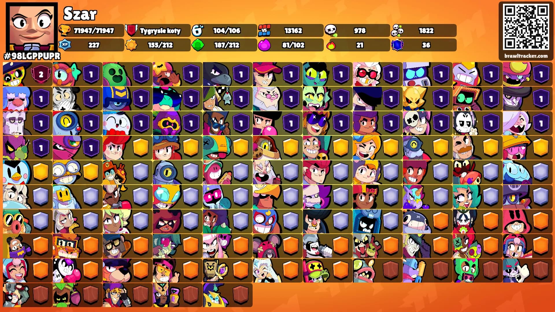 Szar's Ranks