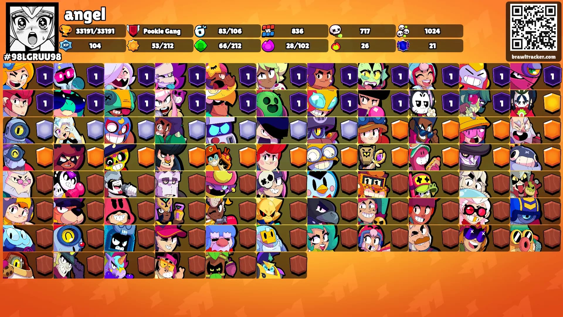 angel's Ranks