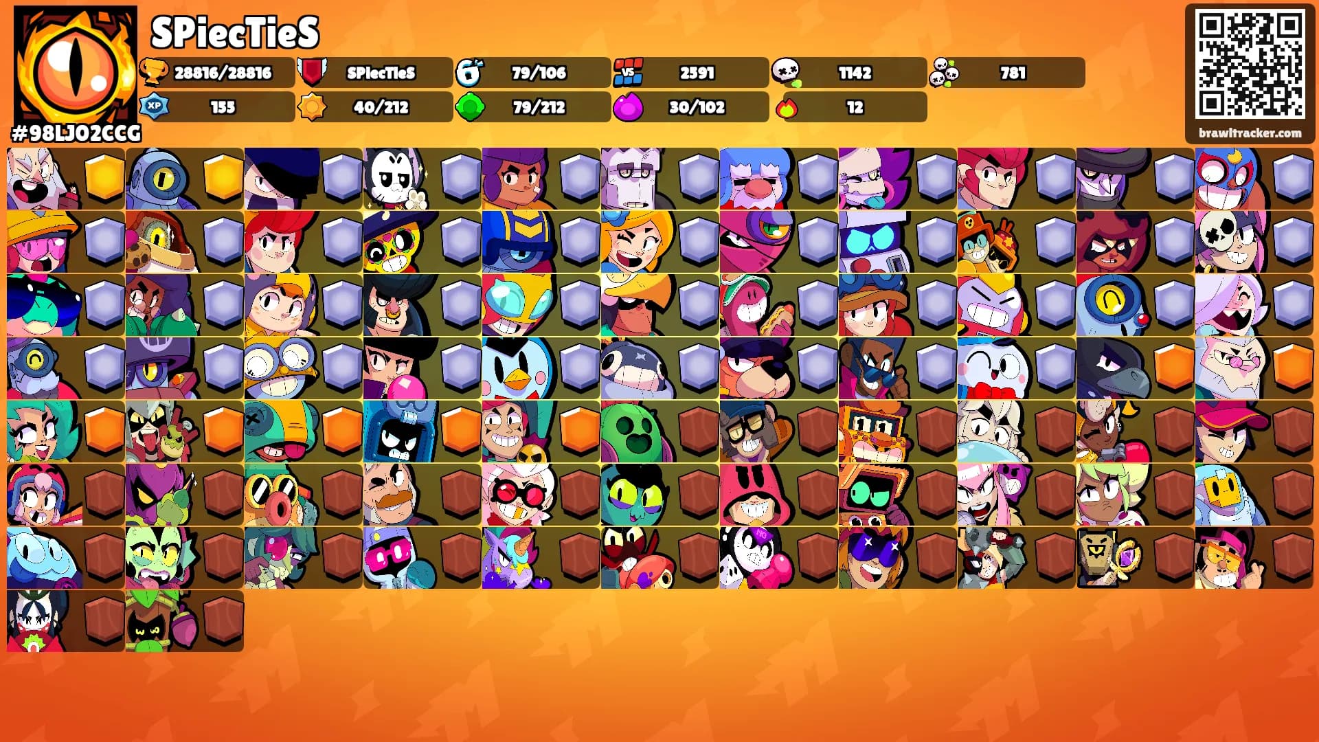 SPiecTieS's Ranks