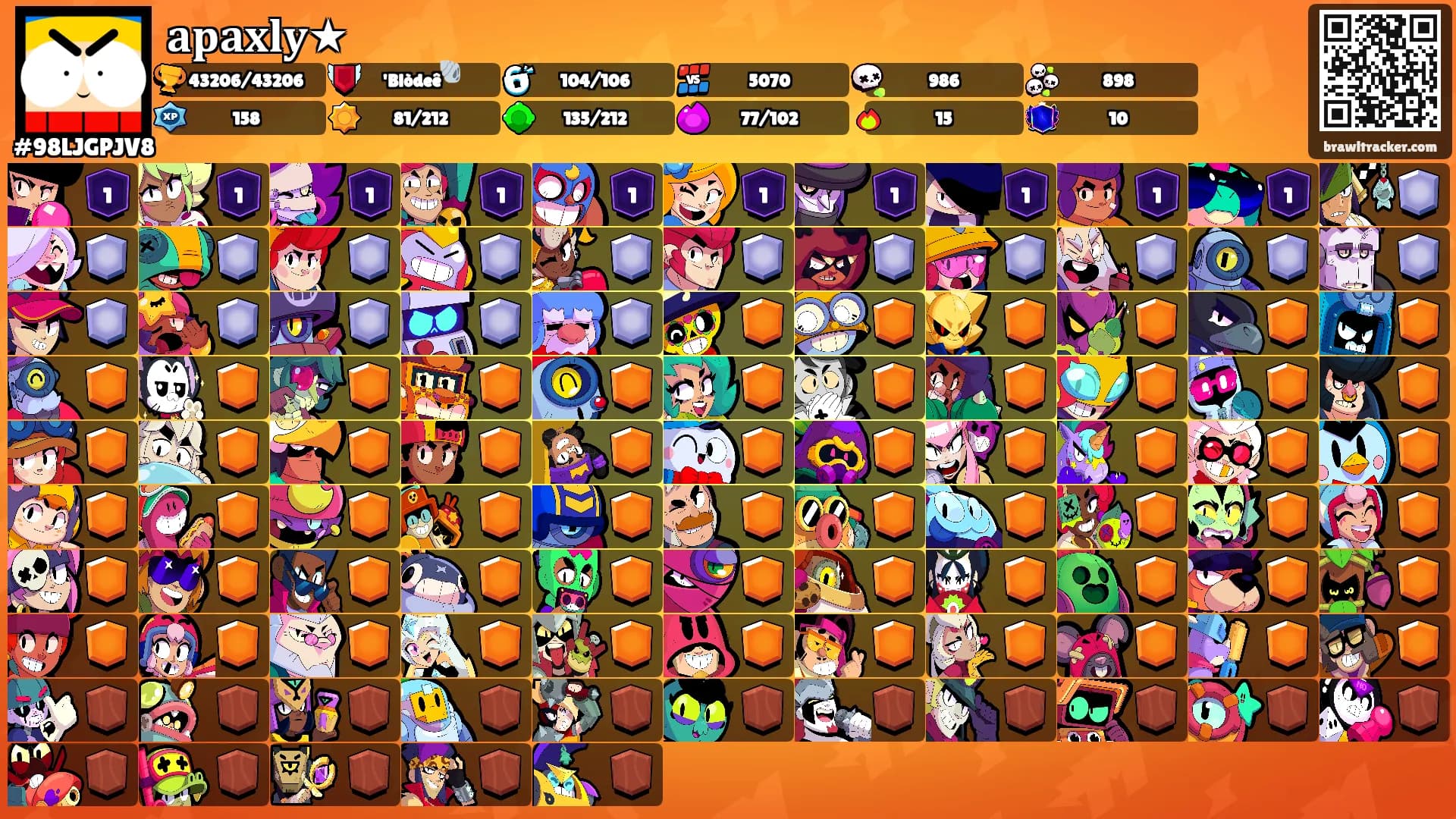 𝐚𝐩𝐚𝐱𝐥𝐲★'s Ranks