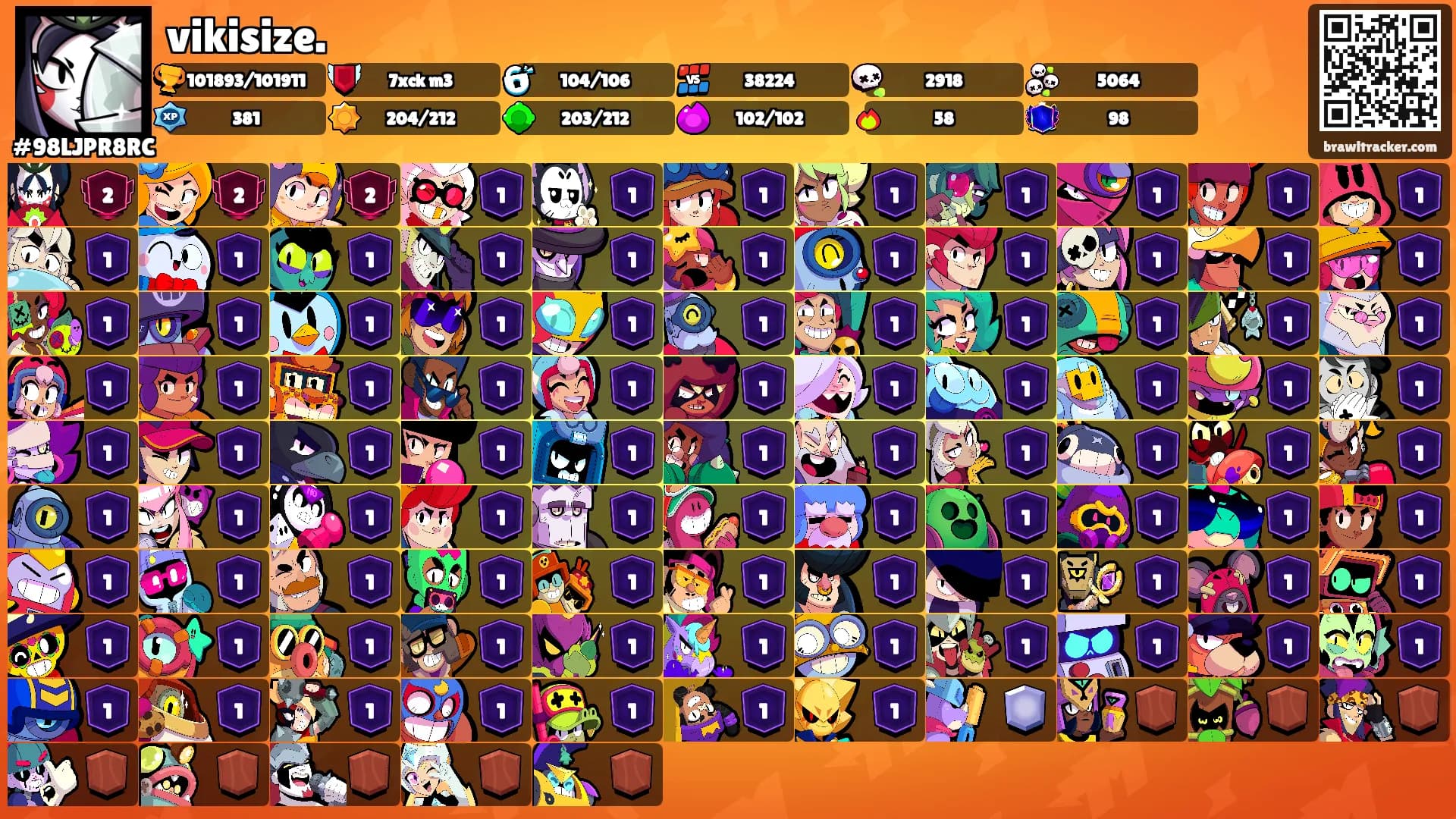vikisize.'s Ranks