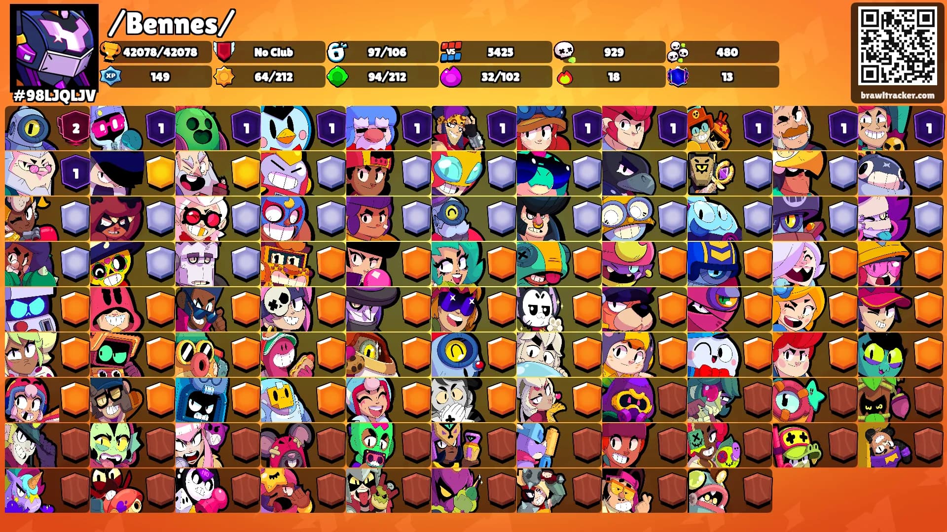 /Bennes/'s Ranks