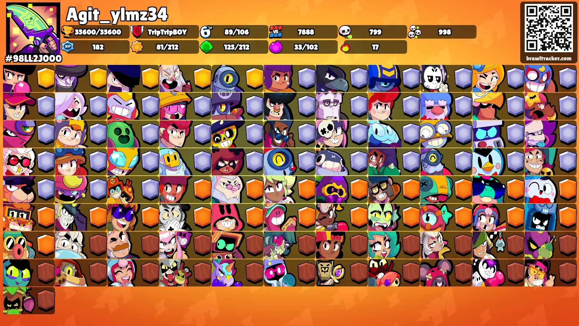 Agit_ylmz34's Ranks