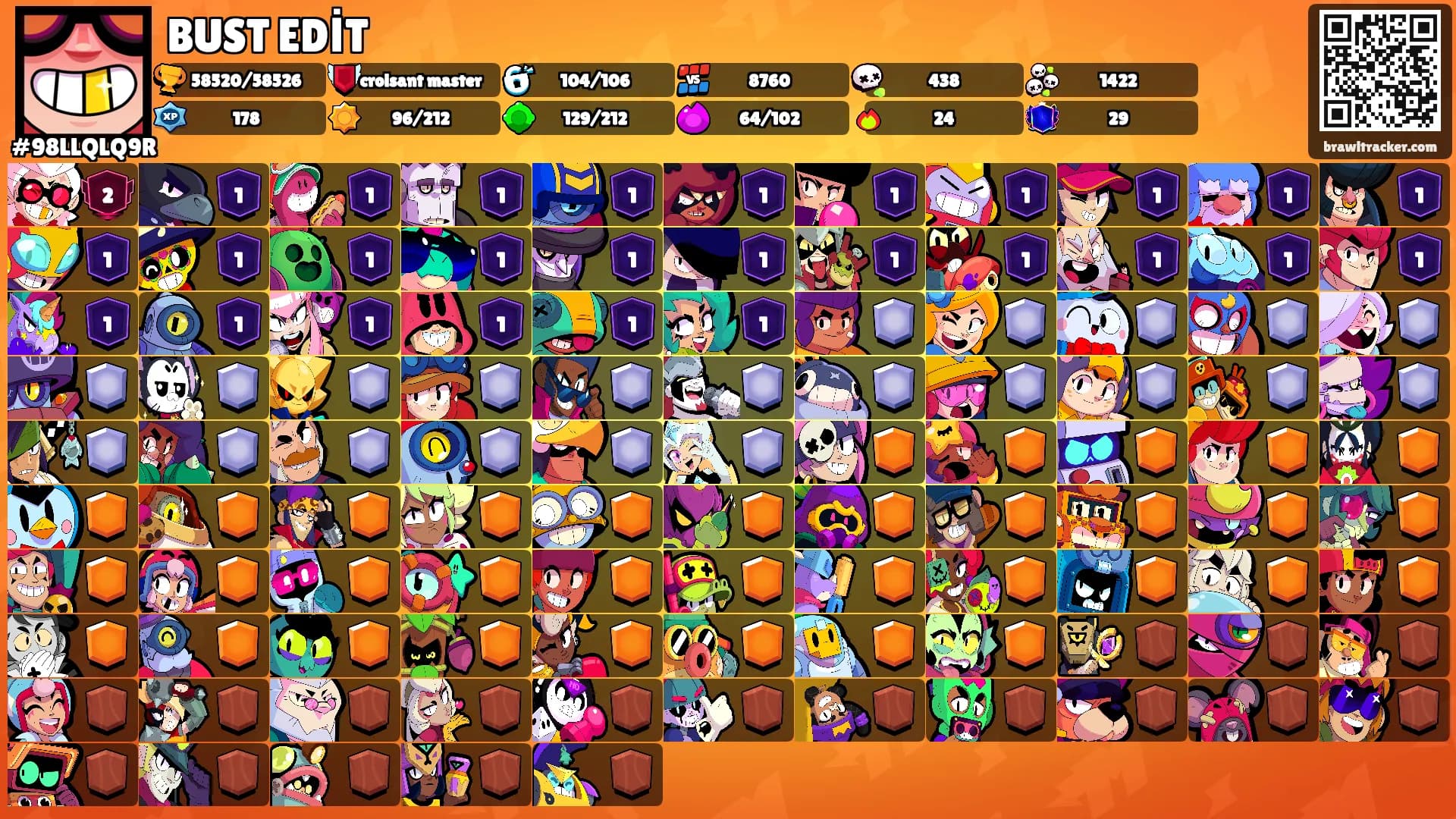 BUST EDİT's Ranks