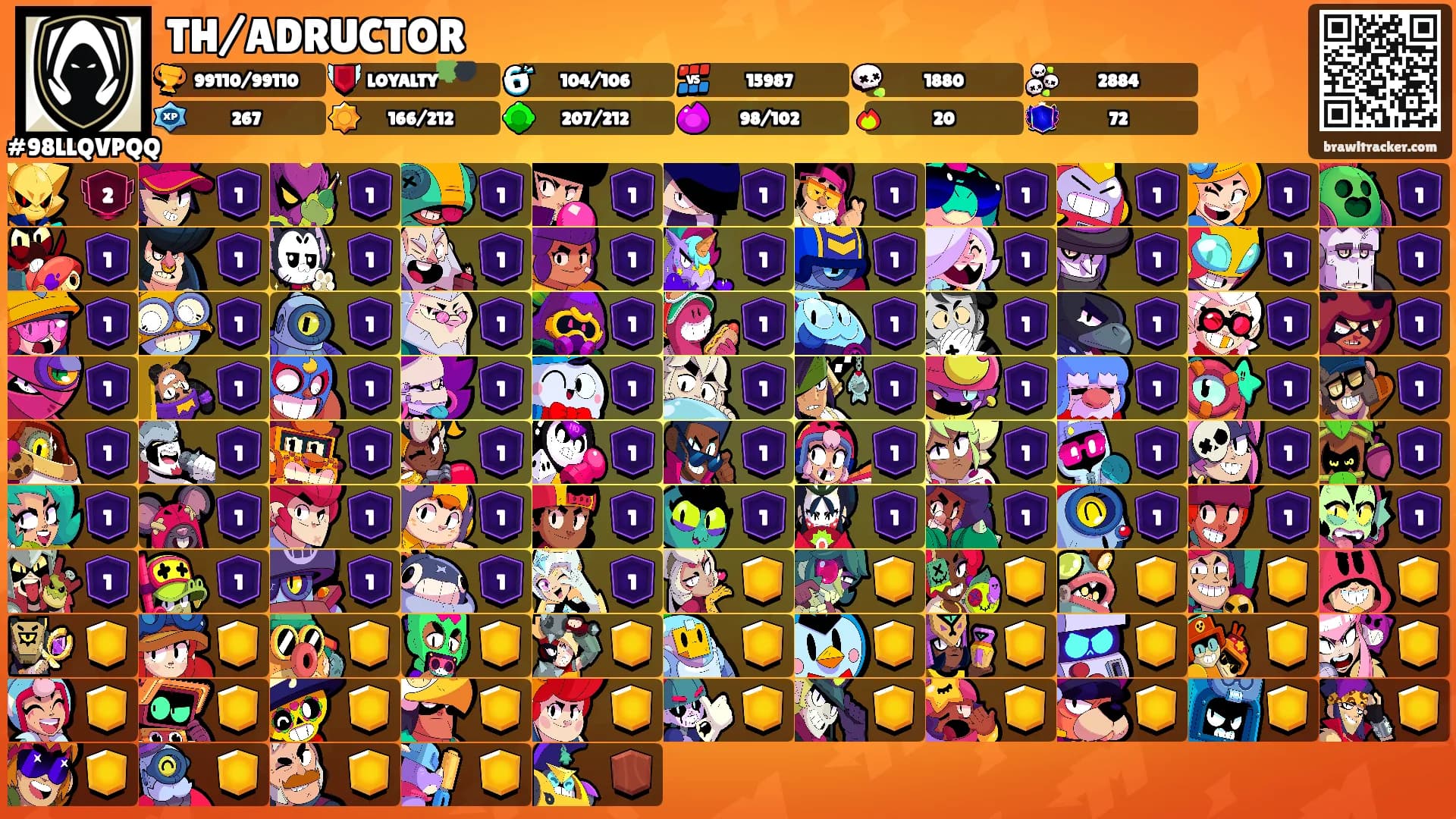 TH/ADRUCTOR's Ranks