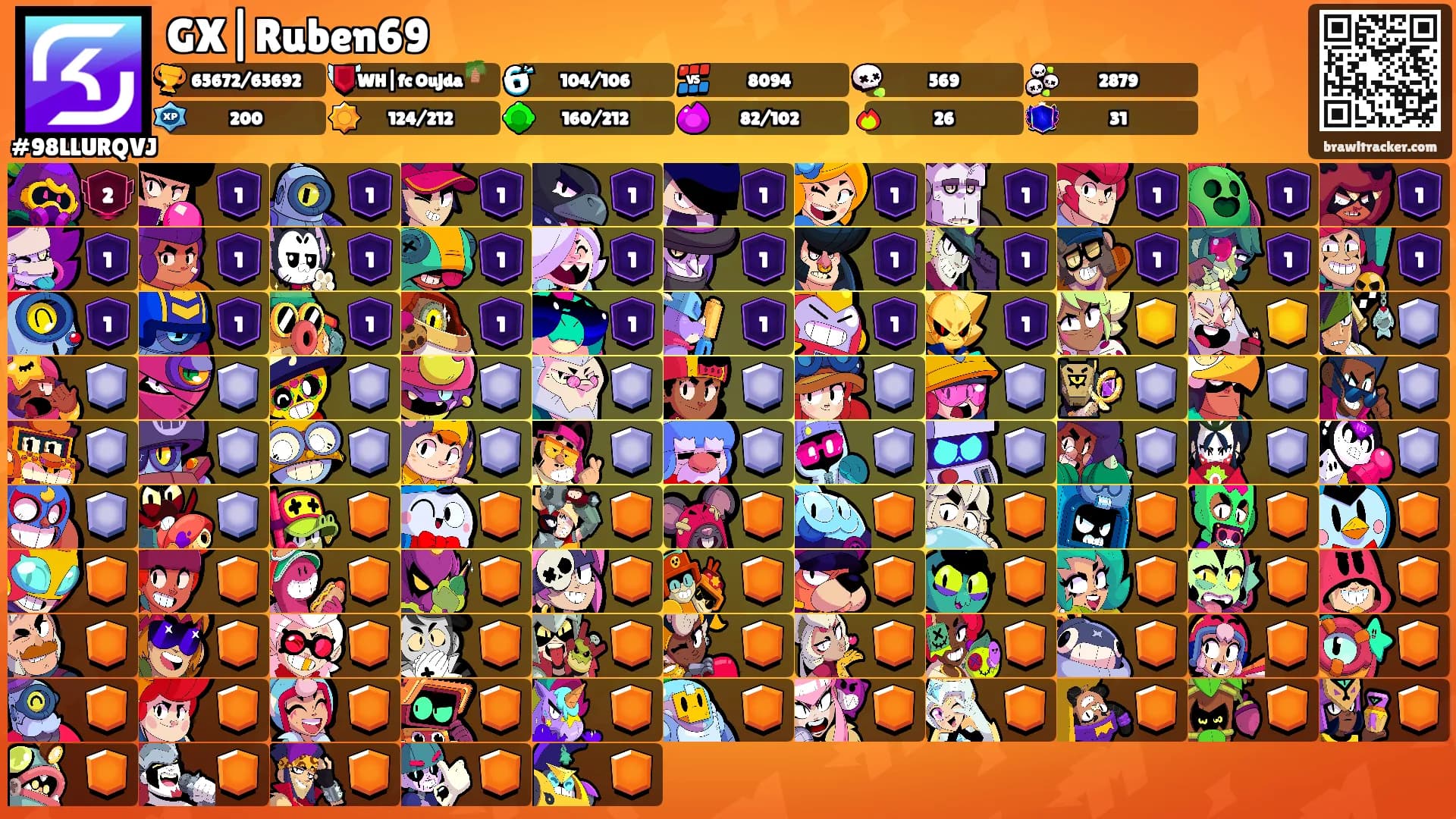 GX|Ruben69's Ranks