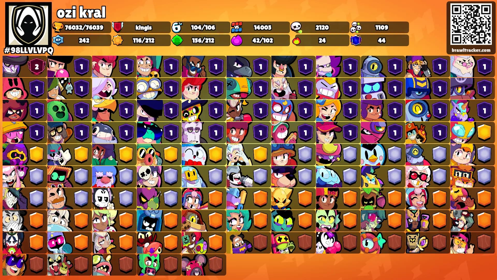 ozi kral's Ranks