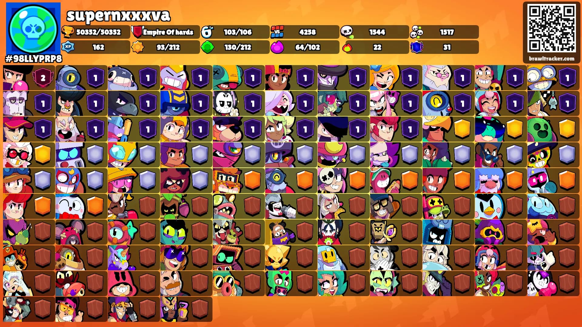 supernxxxva's Ranks