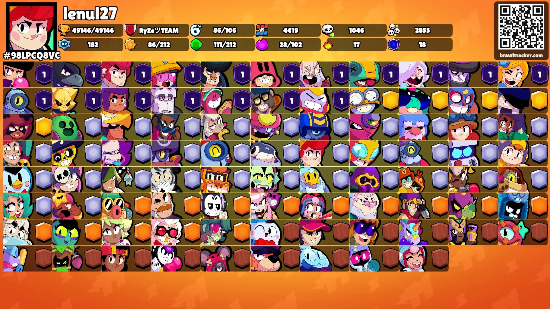 lenul27's Ranks