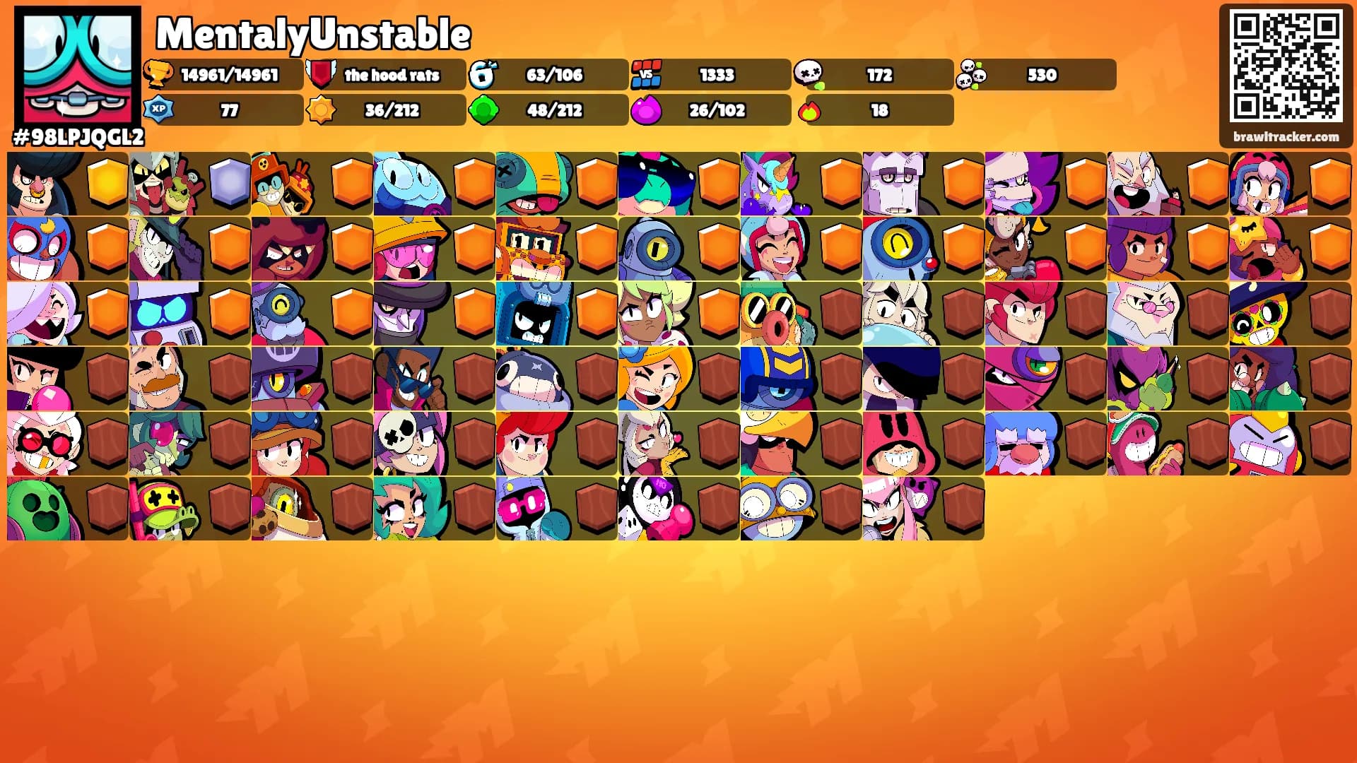 MentalyUnstable's Ranks