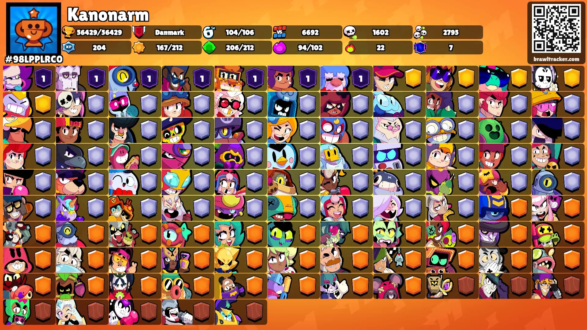 Kanonarm's Ranks