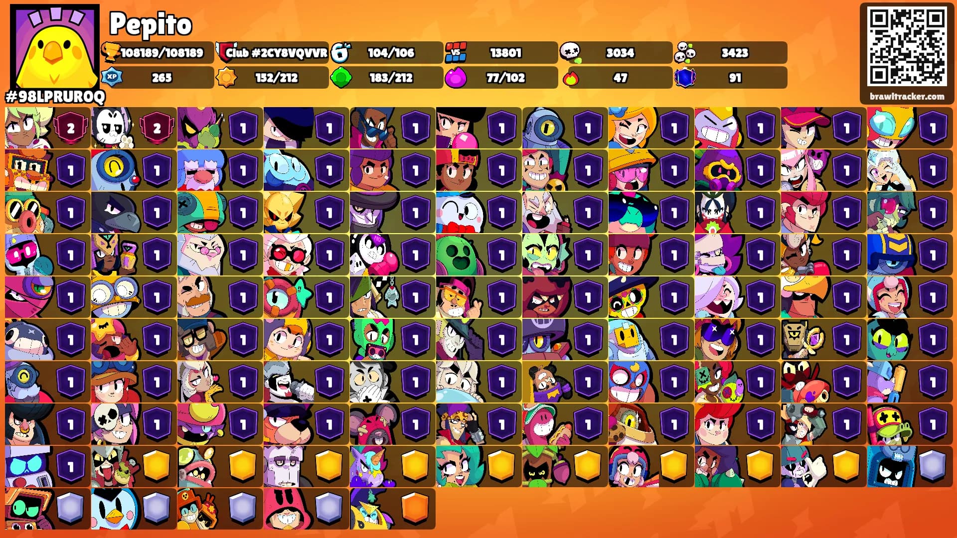 Pepito's Ranks