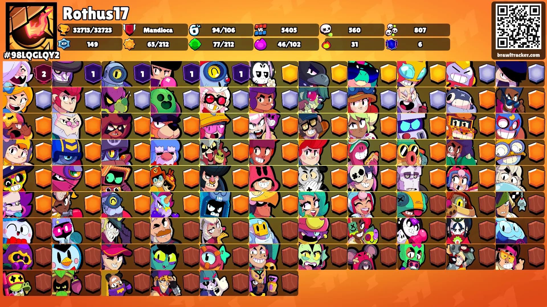 Rothus17's Ranks