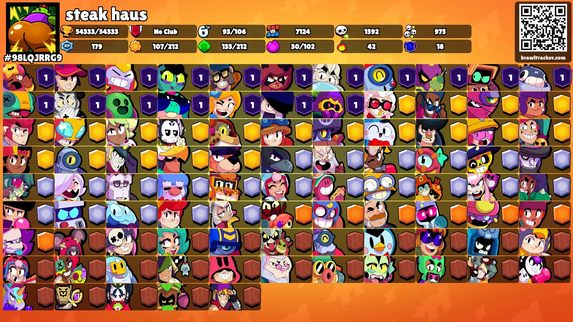 steak haus's Ranks