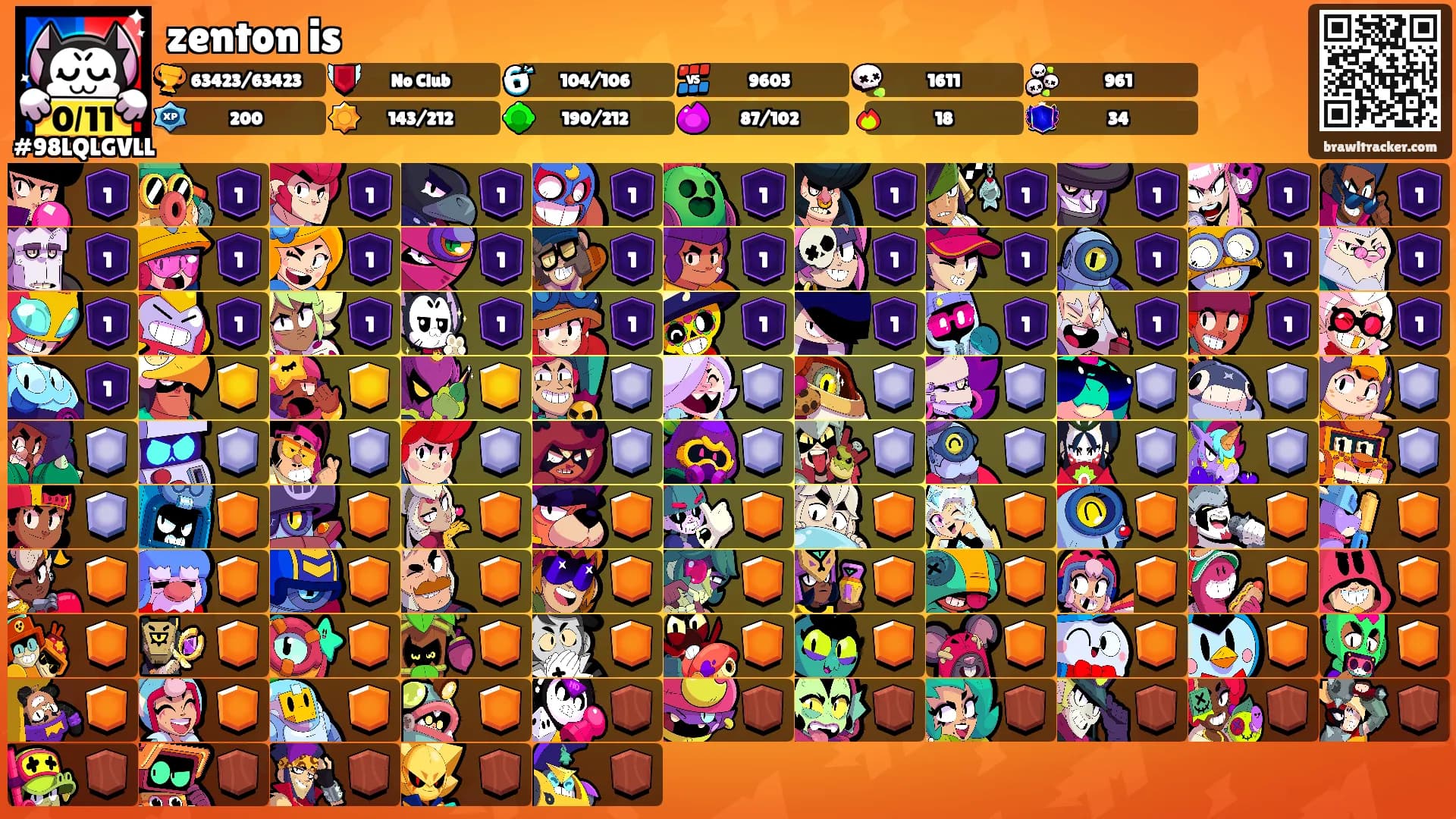 zenton is's Ranks