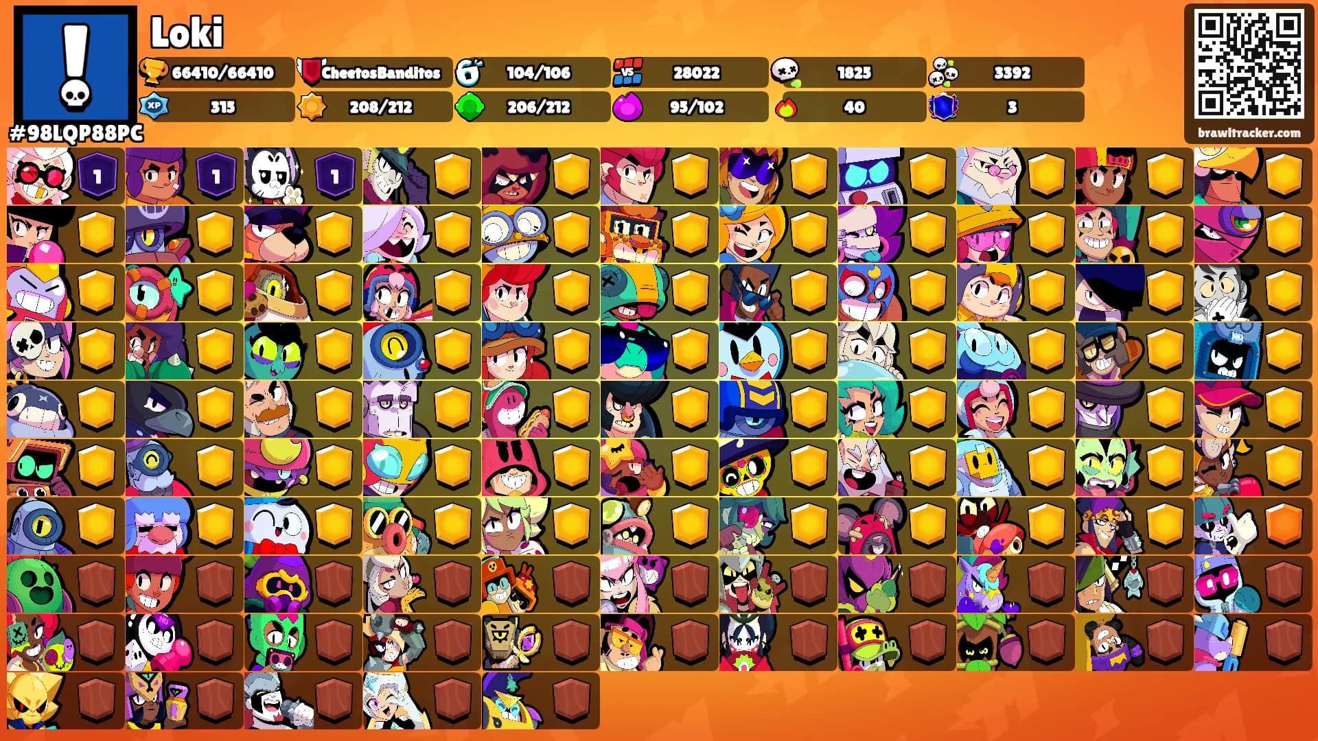 Loki's Ranks