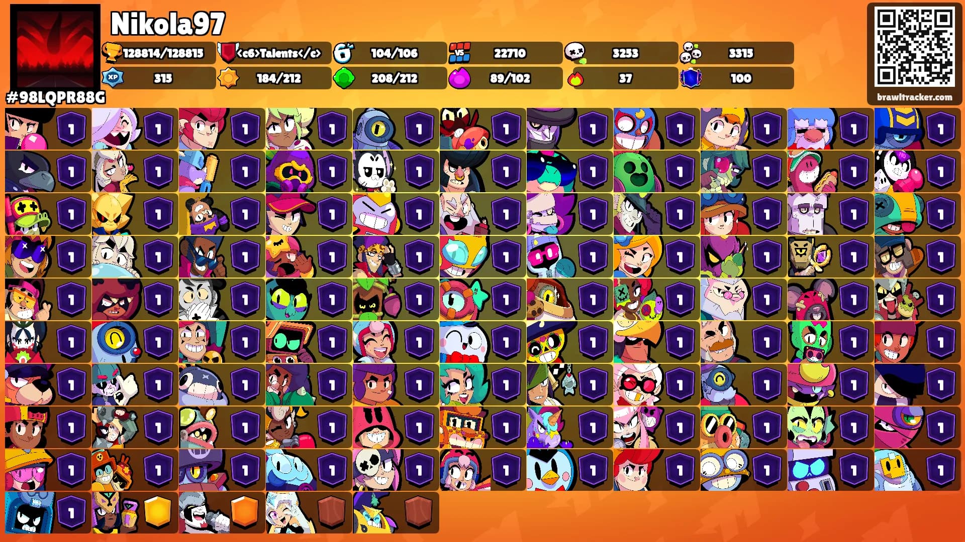 Nikola97's Ranks