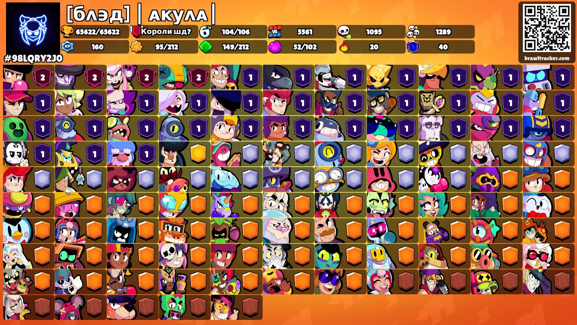 [бᴧ϶д] | ᴀᴋуᴧᴀ|'s Ranks