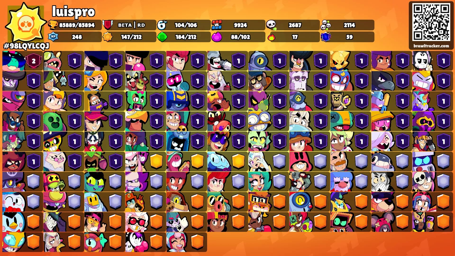 luispro's Ranks