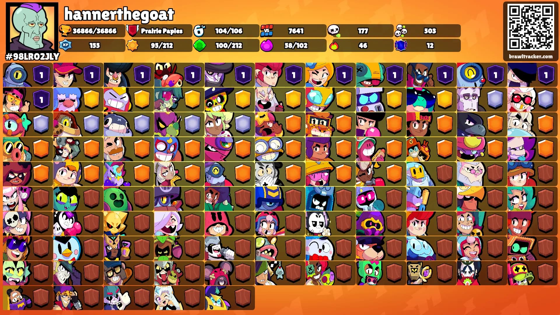 hannerthegoat's Ranks
