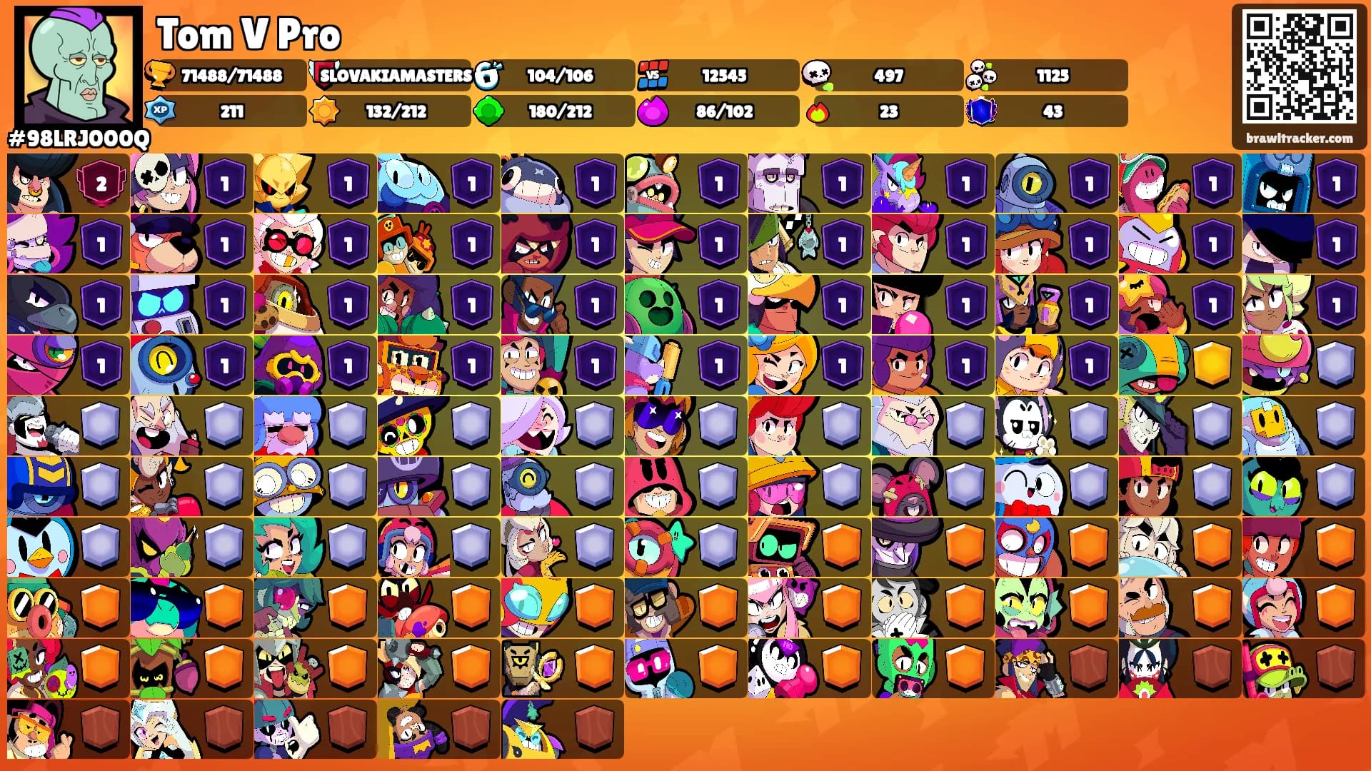 Tom V Pro's Ranks