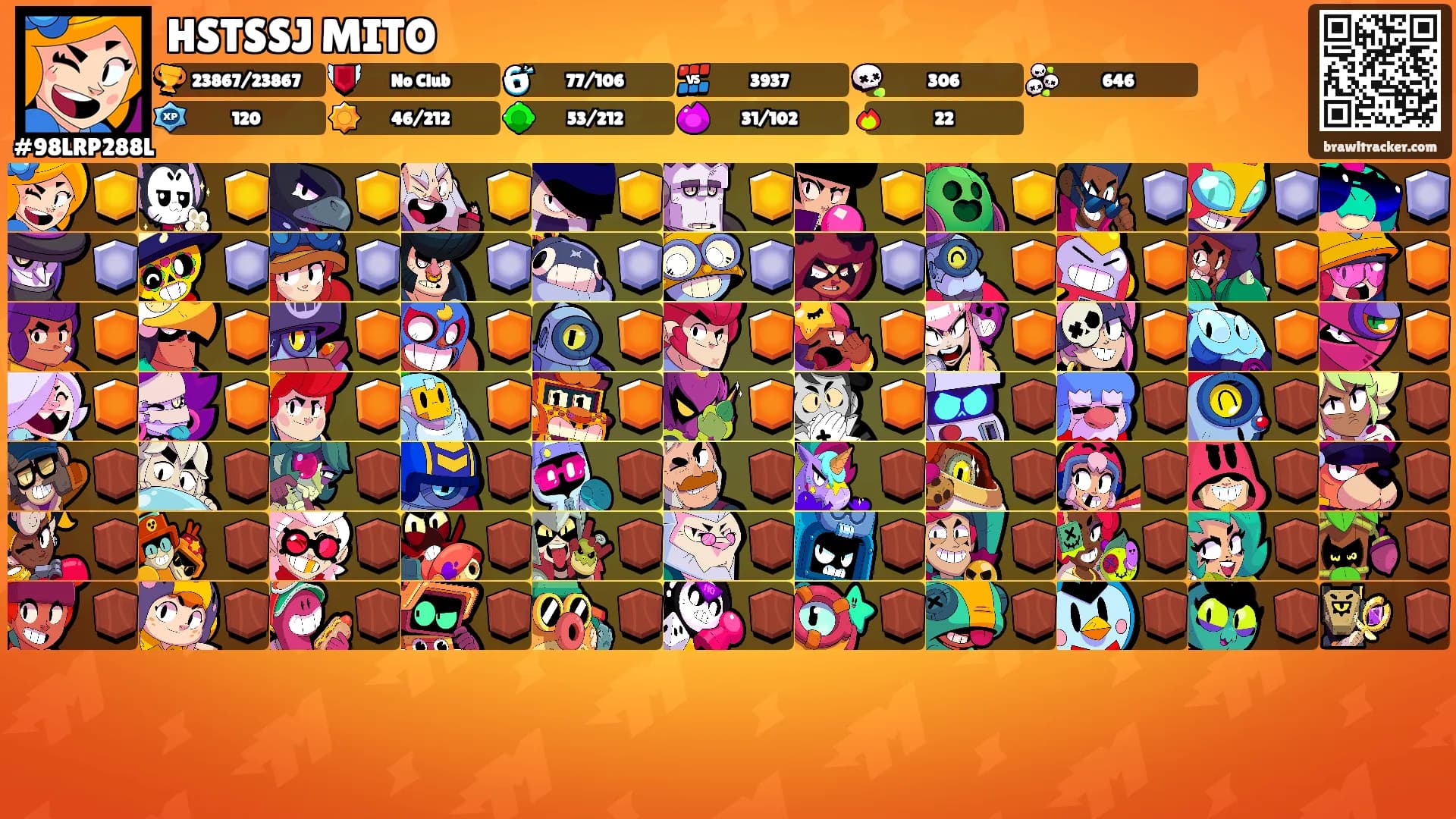 HSTSSJ MITO's Ranks