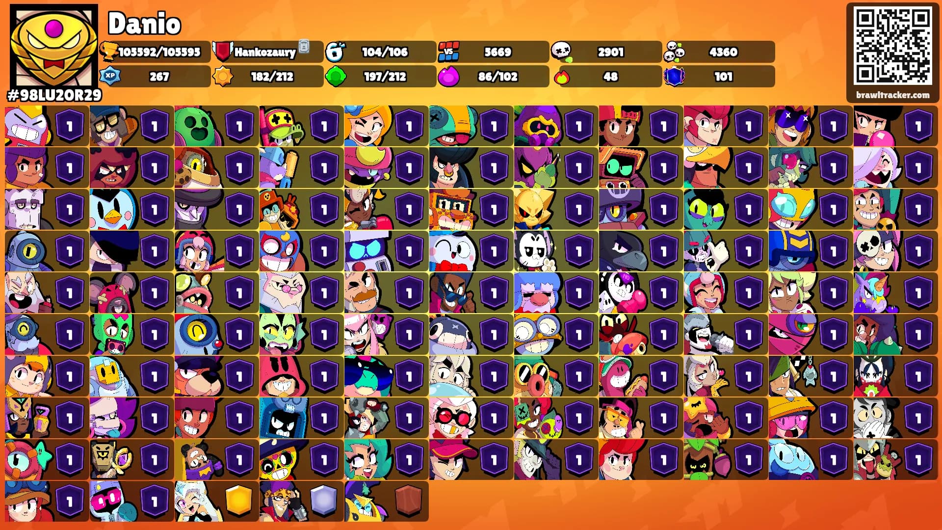 Danio's Ranks
