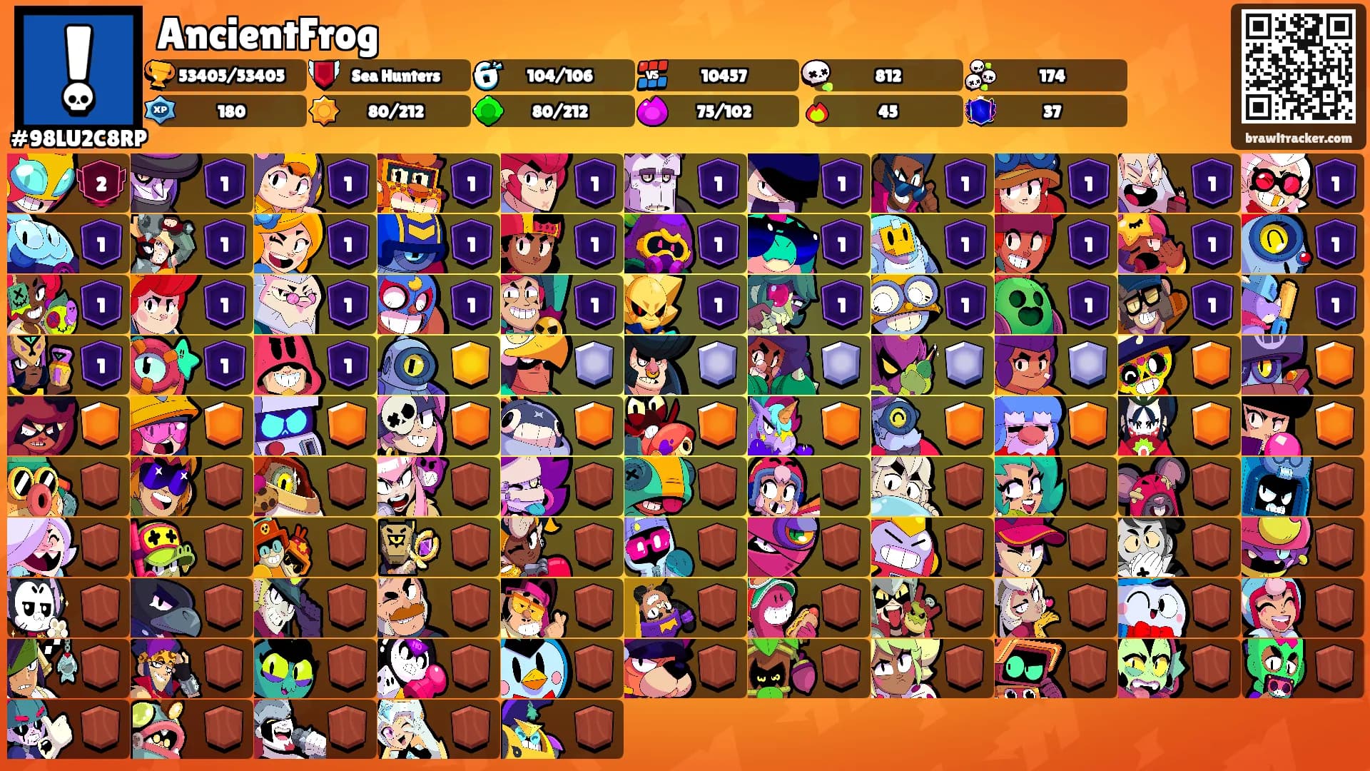 AncientFrog's Ranks
