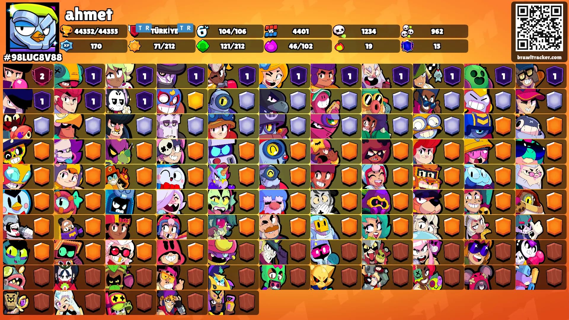 ahmet's Ranks