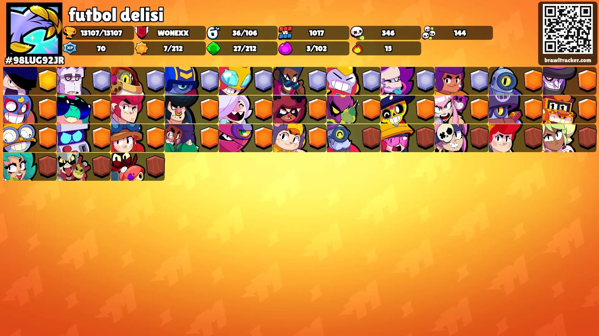 futbol delisi's Ranks