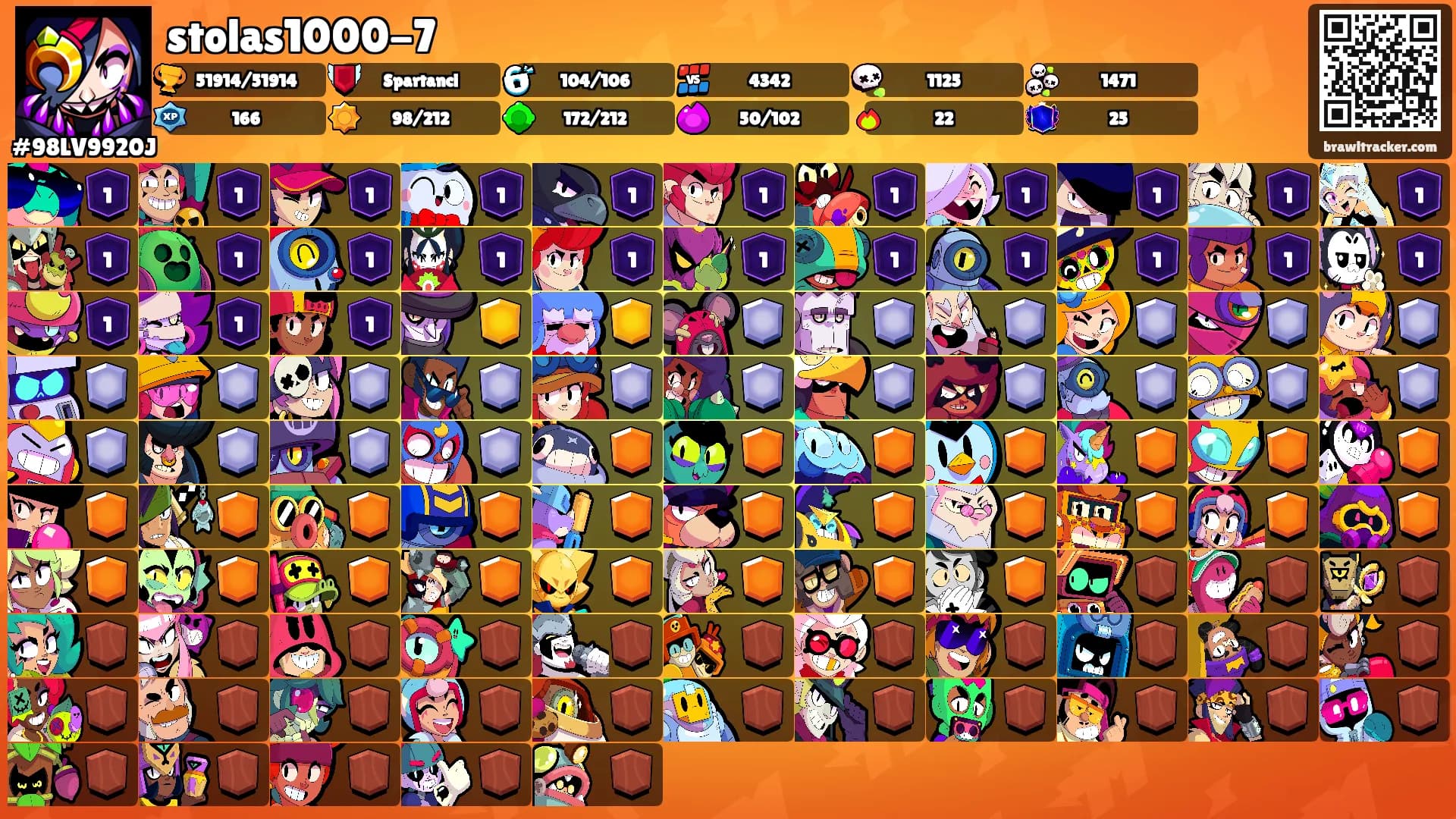 stolas1000-7's Ranks