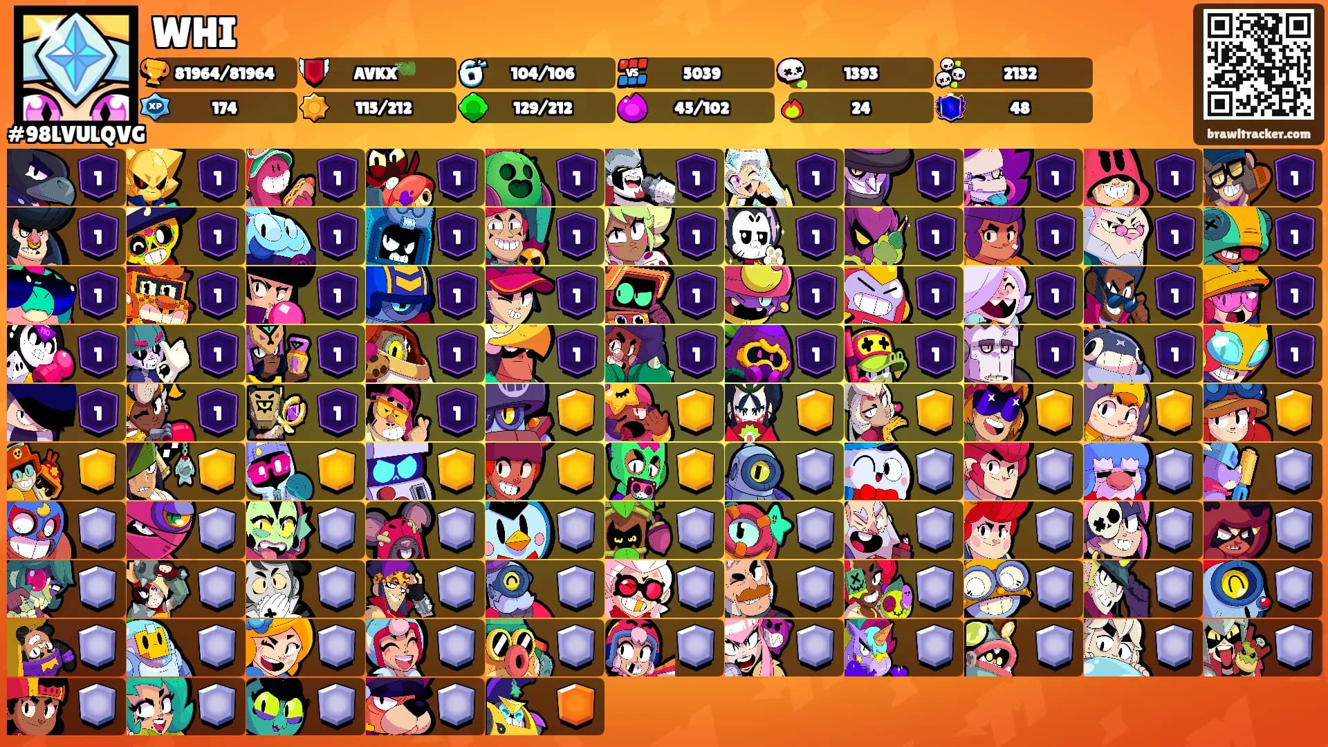 WHI's Ranks