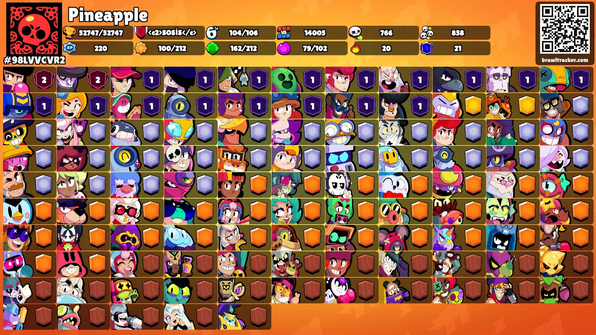Pineapple's Ranks