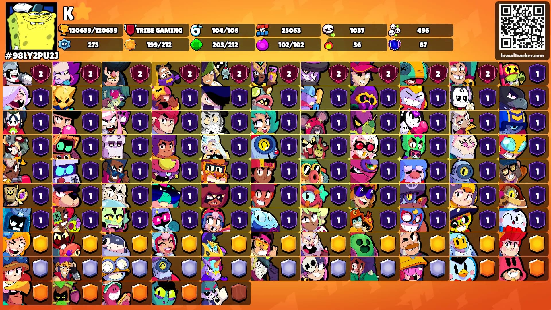 K⭐️'s Ranks