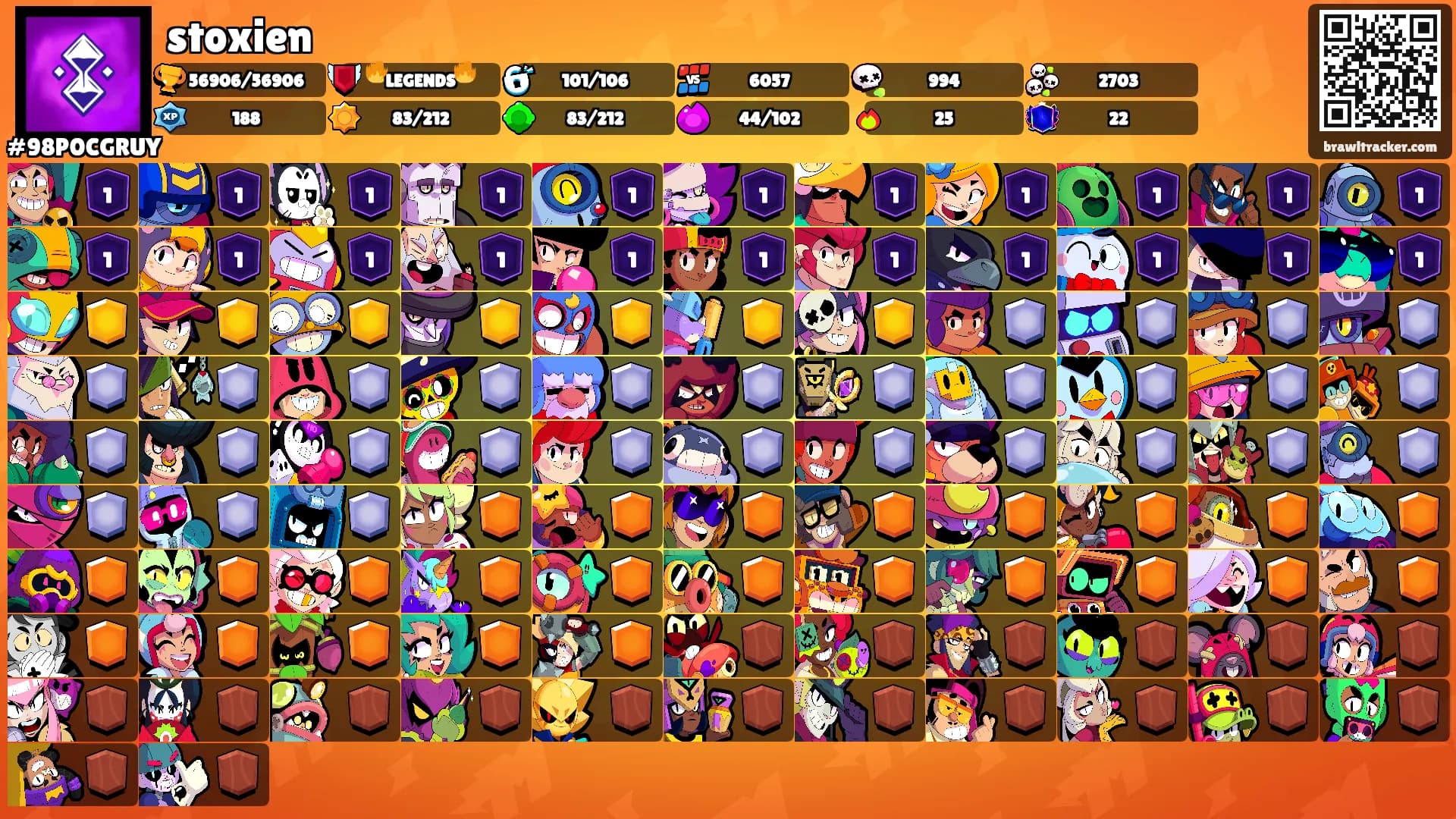 stoxien's Ranks