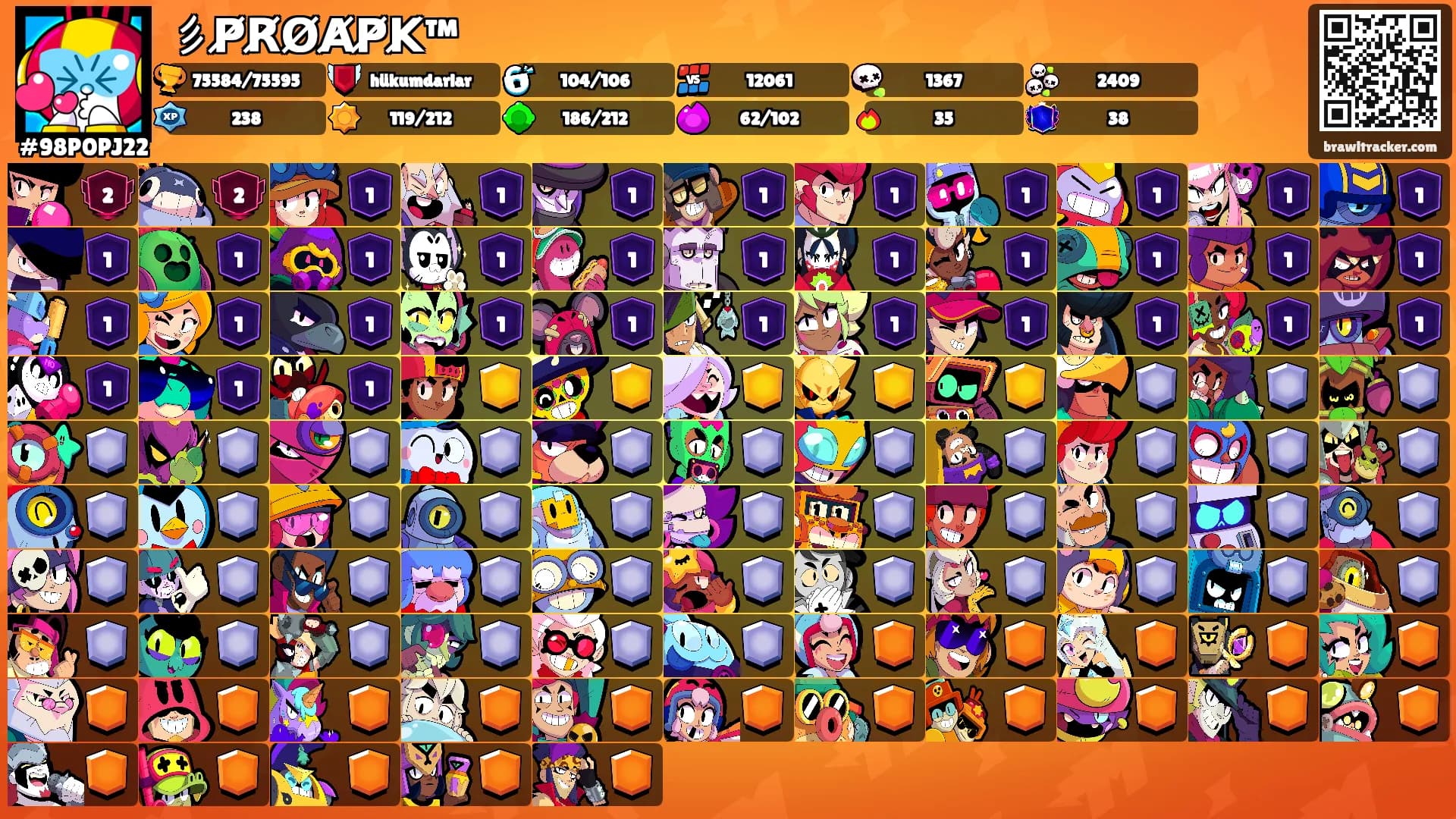 彡P̸R̸O̸A̸P̸K̸™'s Ranks